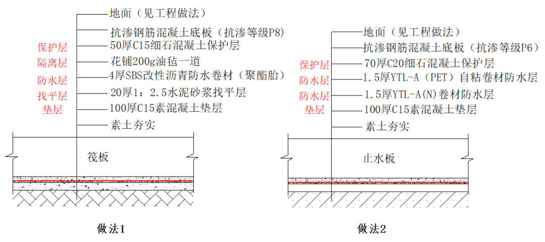 地下室卷材防水示意图图片