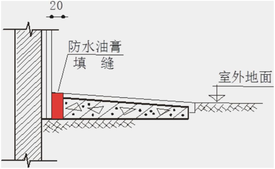 暗散水图片