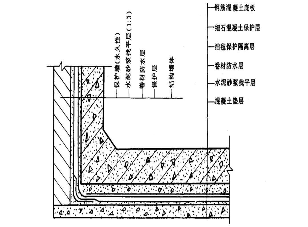 地下室挡土墙图集图片