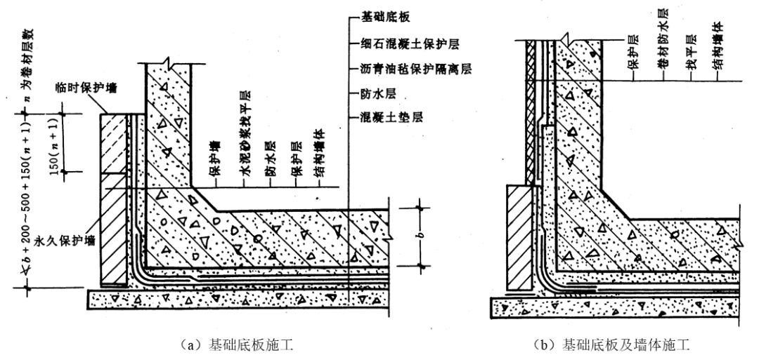 地下室挡土墙图集图片