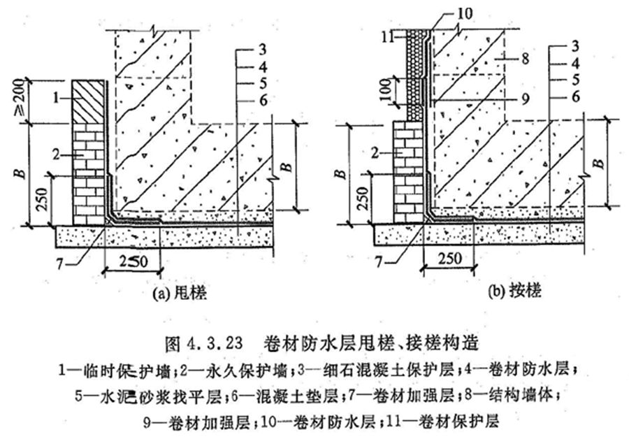 地下室卷材防水示意图图片