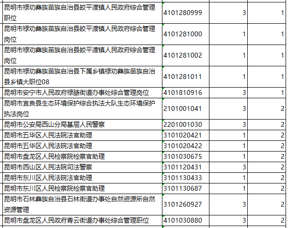 昆明怎样考公务员