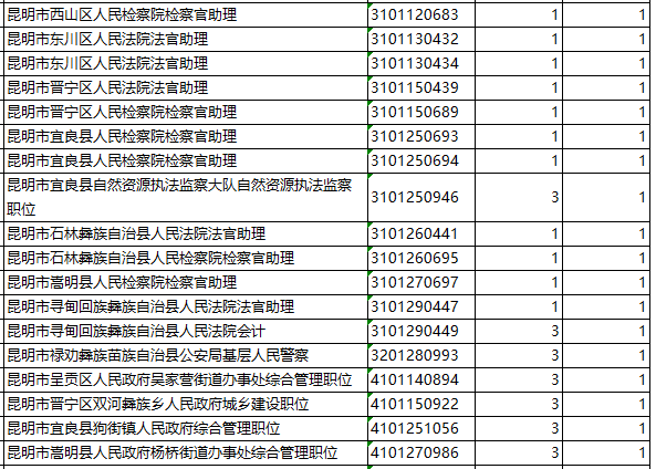 昆明怎样考公务员