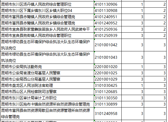 昆明怎样考公务员