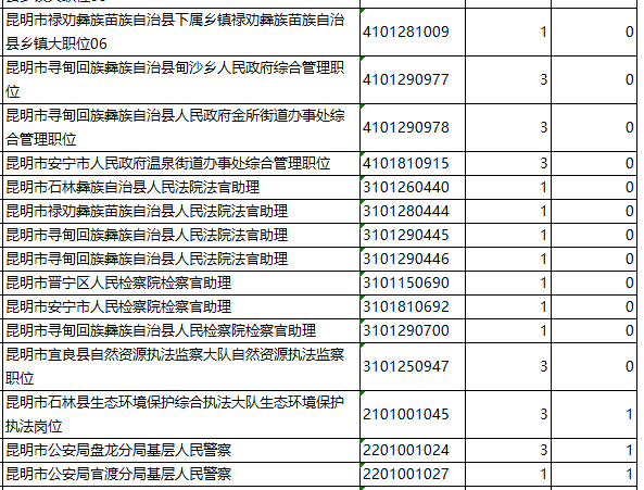 昆明怎样考公务员