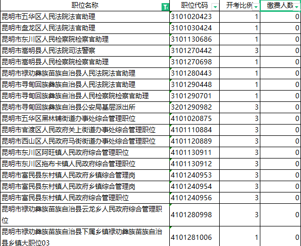 昆明怎样考公务员