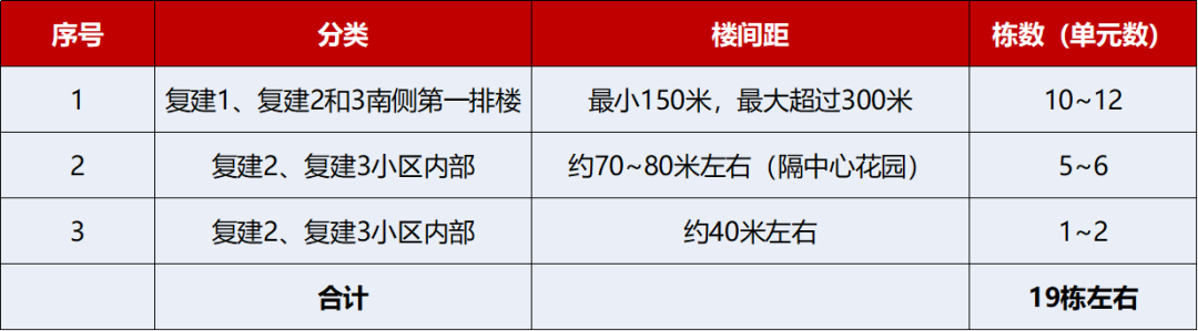 容积率猛增3倍！黄埔南湾村民很“着急”，提出两大诉求
