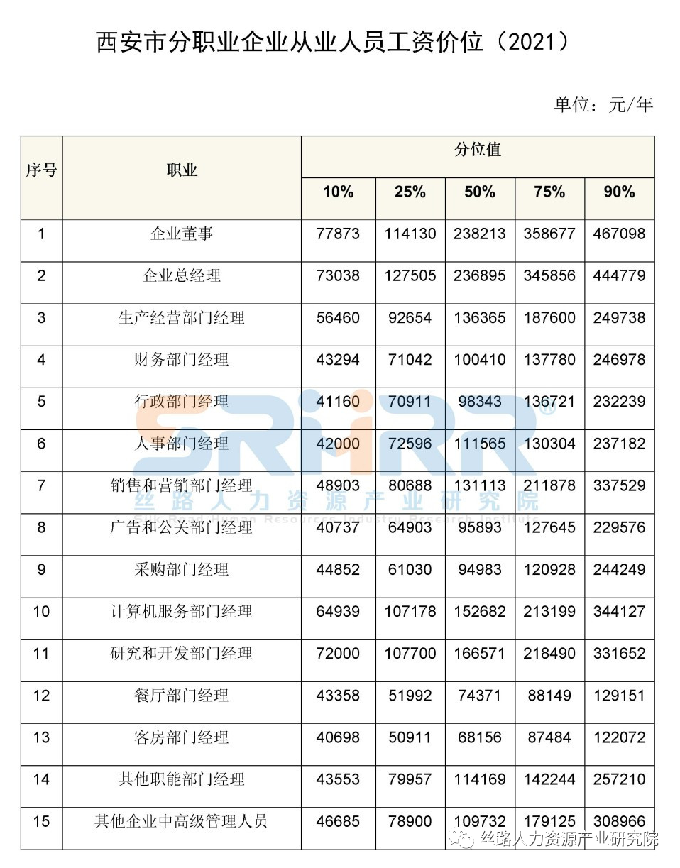 出纳岗位必备工作技能_江苏信息职业技术学院第二轮岗位聘用工作实施方案_工作岗位有哪些?