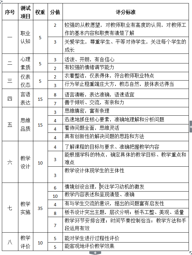 日语试讲教案模板_音乐试讲教案模板_初中日语试讲教案模板