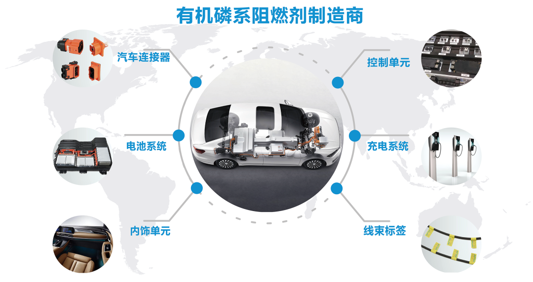 汽车零部件阻燃剂使用介绍的图7