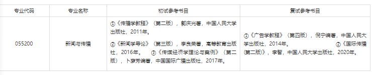 2024级财新考研 ｜ 择校指南11——安徽财经大学新闻与传播专硕