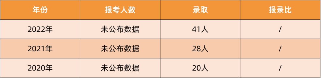 2024级财新考研 ｜ 择校指南11——安徽财经大学新闻与传播专硕