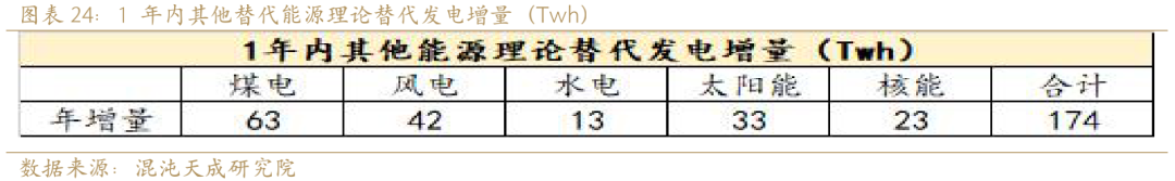 新能源用铝需求能否支撑铝价？