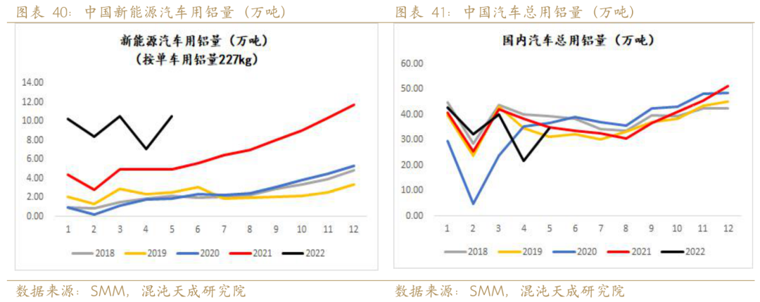 新能源用铝需求能否支撑铝价？