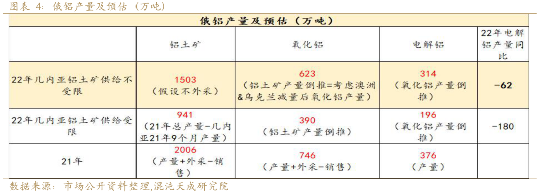 新能源用铝需求能否支撑铝价？