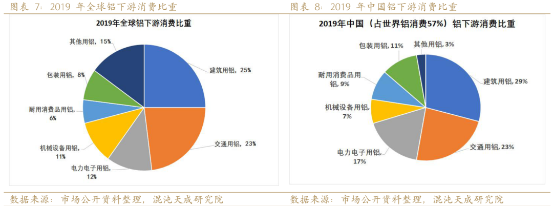 新能源用铝需求能否支撑铝价？