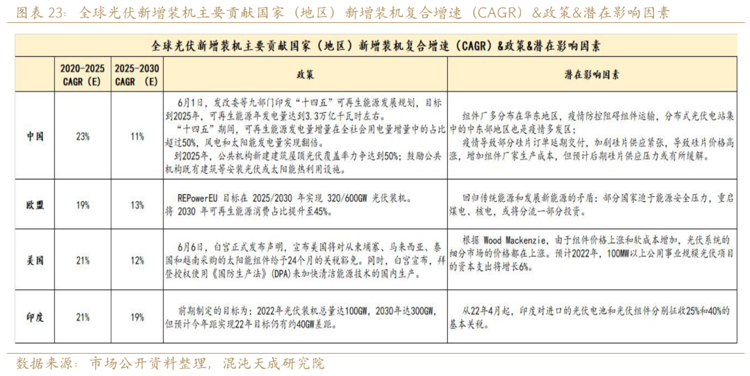 新能源用铝需求能否支撑铝价？