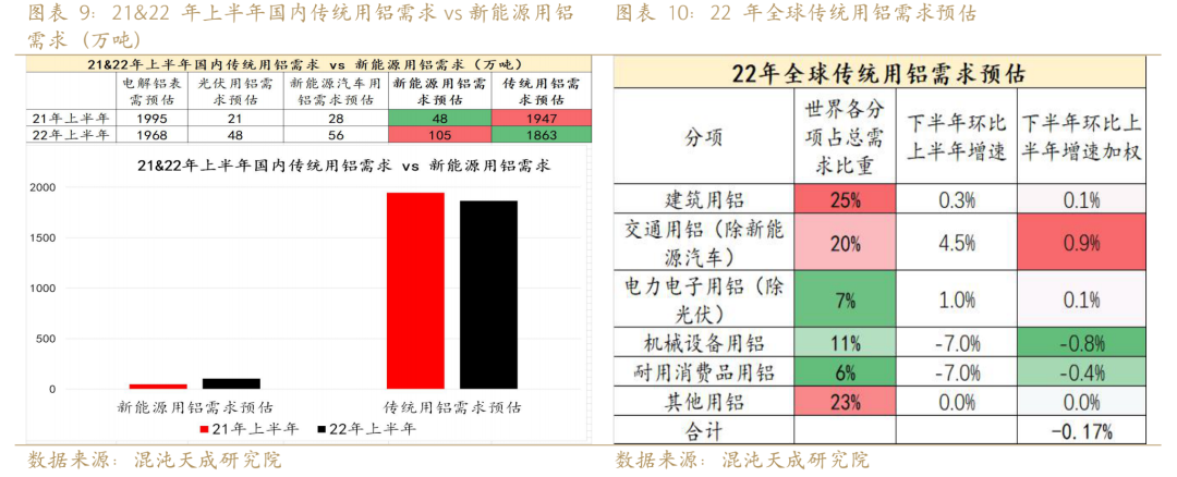 新能源用铝需求能否支撑铝价？