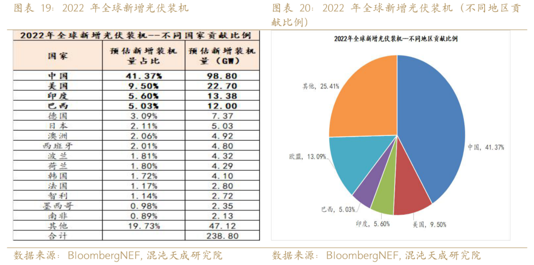 新能源用铝需求能否支撑铝价？