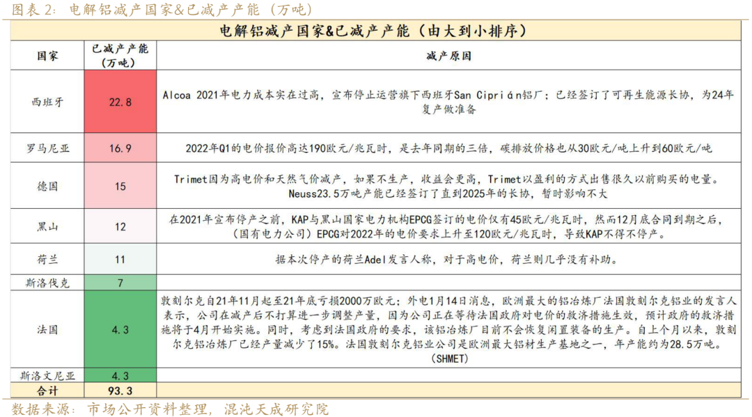 新能源用铝需求能否支撑铝价？