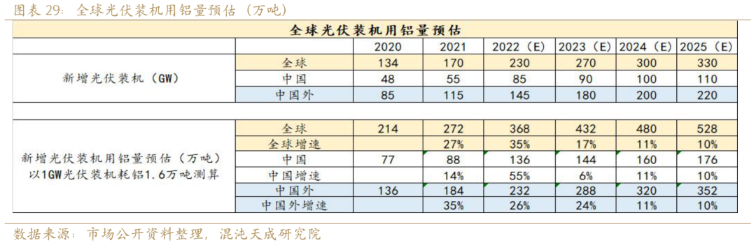 新能源用铝需求能否支撑铝价？
