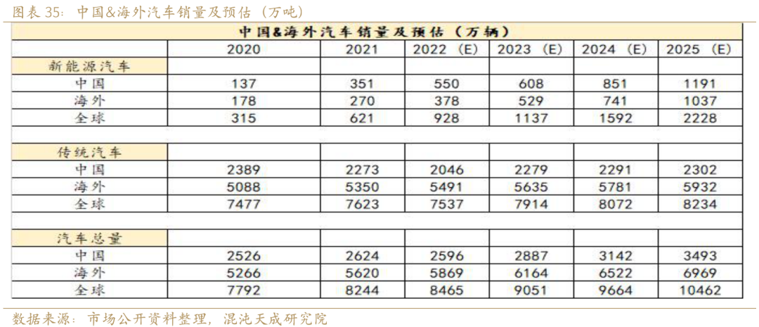 新能源用铝需求能否支撑铝价？