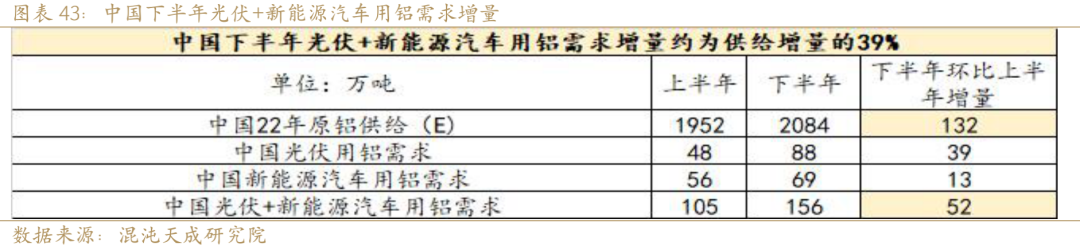 新能源用铝需求能否支撑铝价？