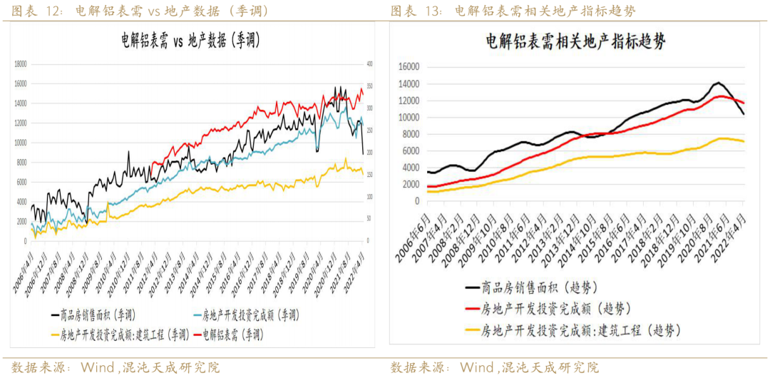 新能源用铝需求能否支撑铝价？