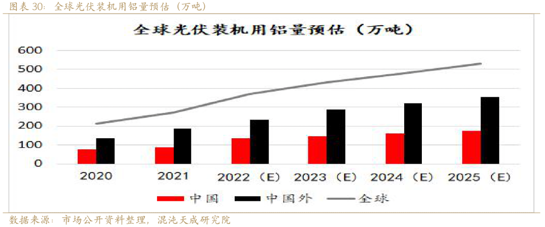 新能源用铝需求能否支撑铝价？