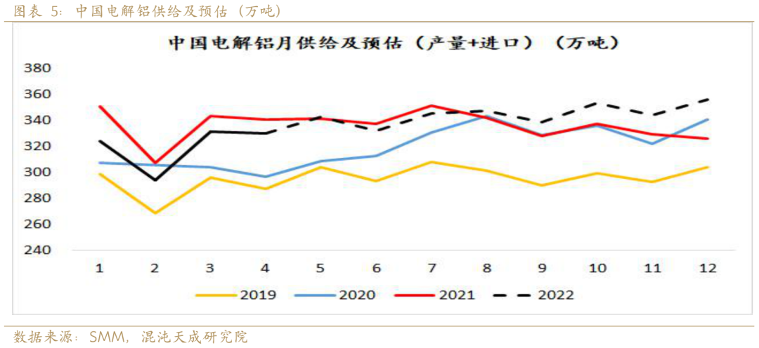 新能源用铝需求能否支撑铝价？