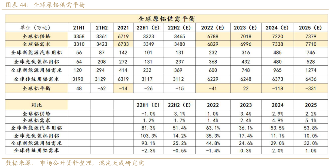 新能源用铝需求能否支撑铝价？