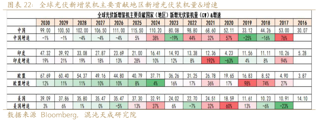 新能源用铝需求能否支撑铝价？