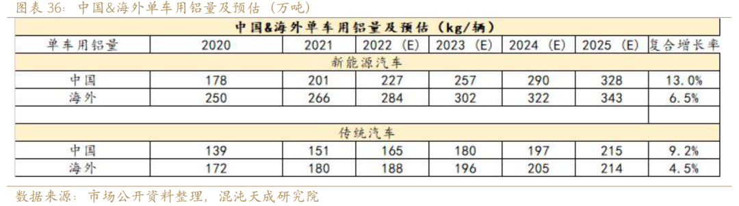 新能源用铝需求能否支撑铝价？