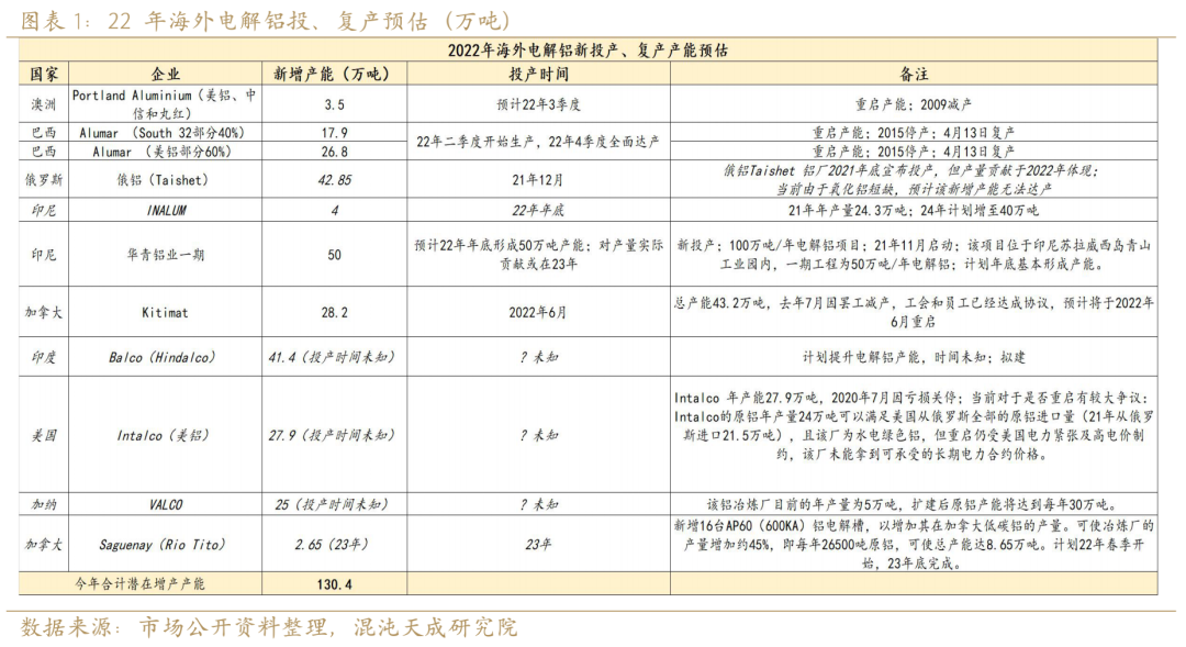 新能源用铝需求能否支撑铝价？