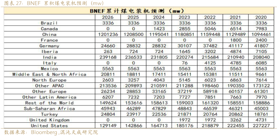新能源用铝需求能否支撑铝价？