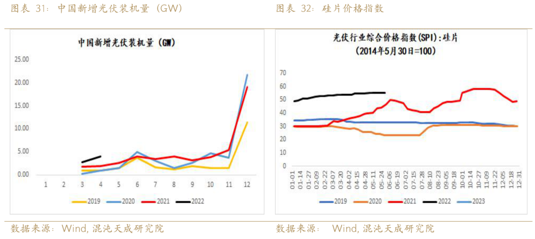 新能源用铝需求能否支撑铝价？