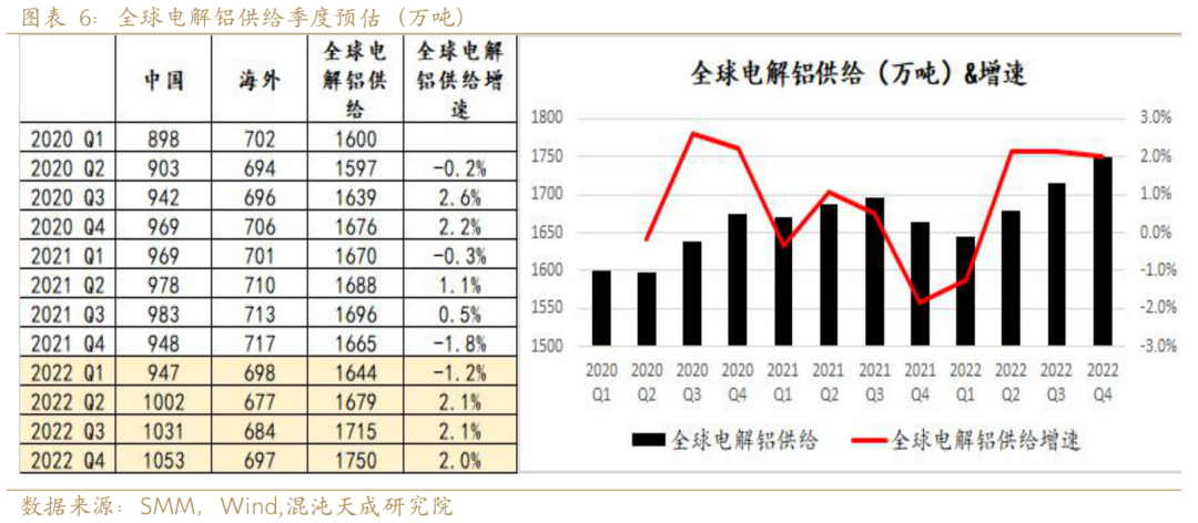 新能源用铝需求能否支撑铝价？