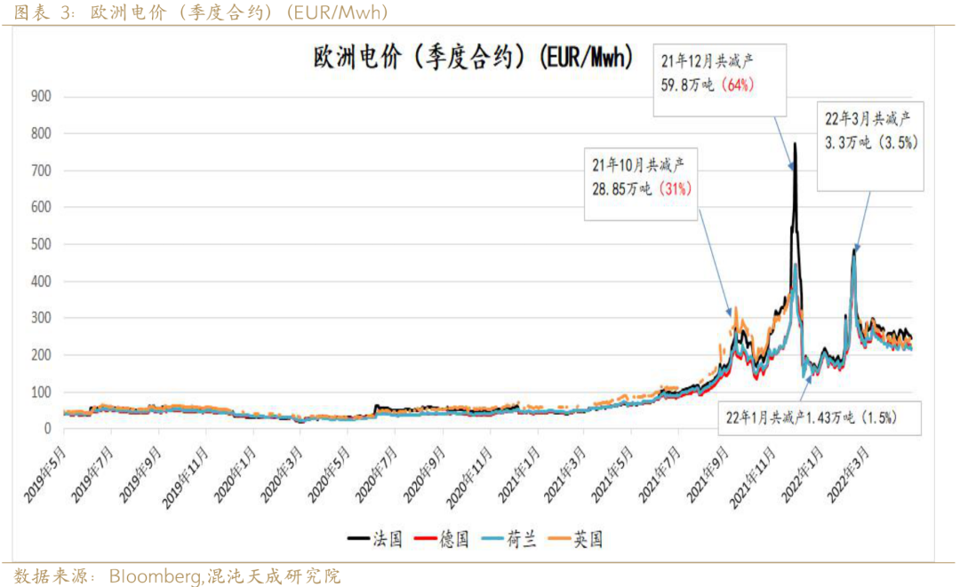 新能源用铝需求能否支撑铝价？