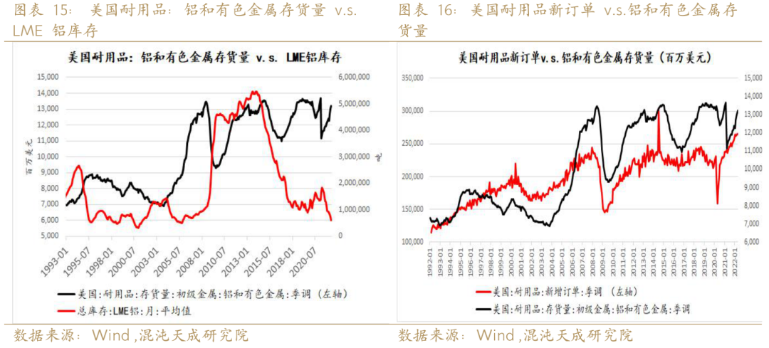新能源用铝需求能否支撑铝价？