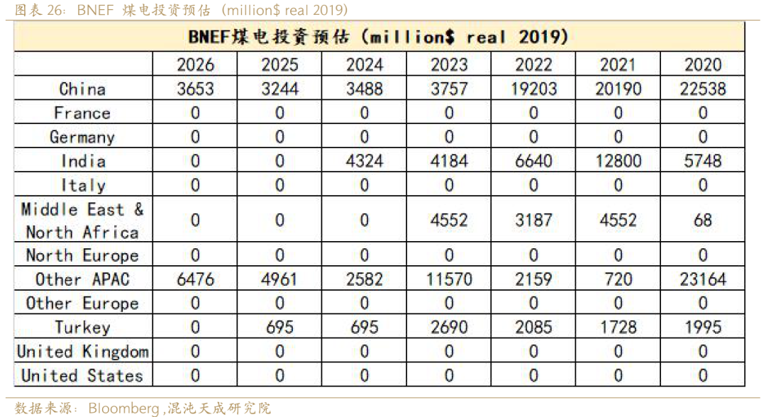 新能源用铝需求能否支撑铝价？