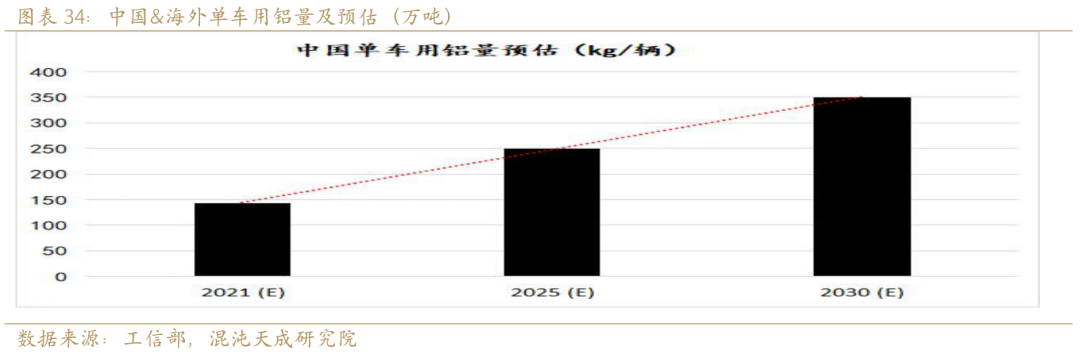新能源用铝需求能否支撑铝价？