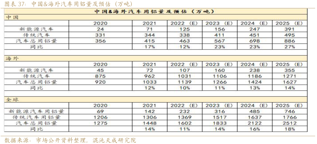 新能源用铝需求能否支撑铝价？