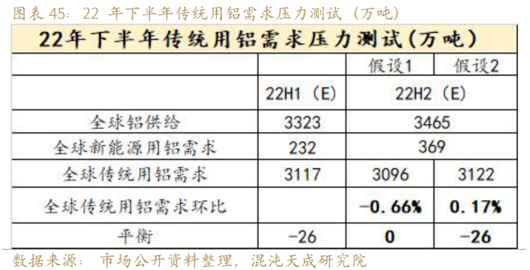 新能源用铝需求能否支撑铝价？