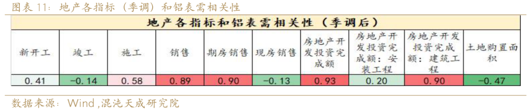 新能源用铝需求能否支撑铝价？