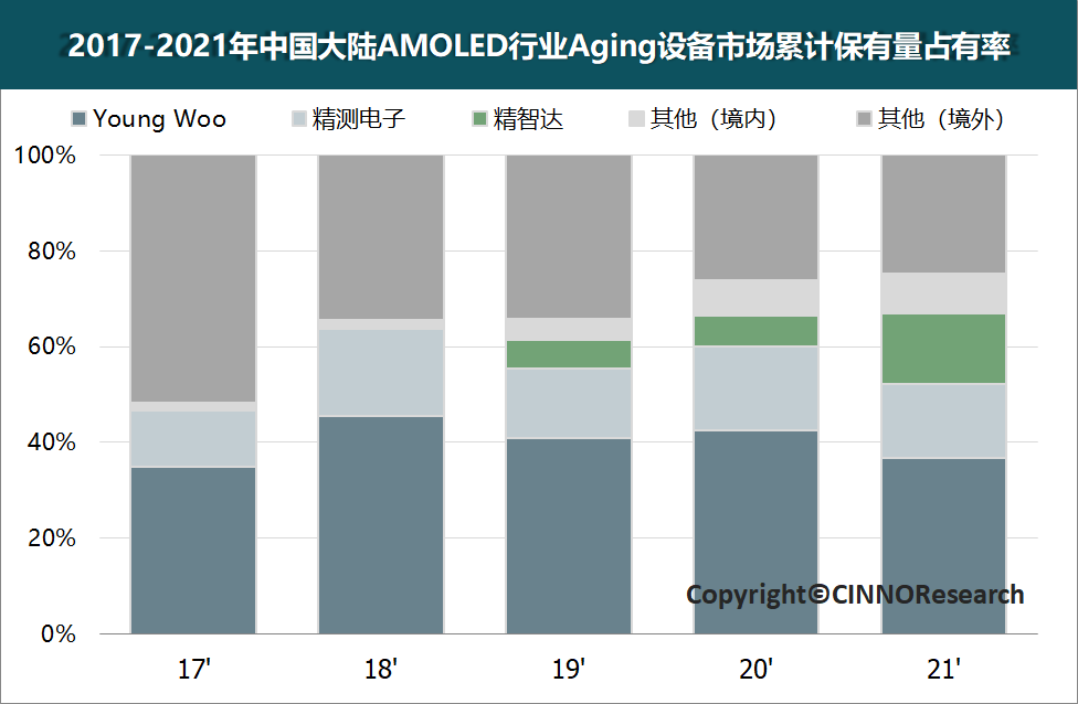 CINNO Research | 至2024年國(guó)內(nèi)新型顯示行業(yè)檢測(cè)設(shè)備市場(chǎng)規(guī)模超92億元，本土設(shè)備商強(qiáng)勢(shì)占領(lǐng)市場(chǎng)的圖16