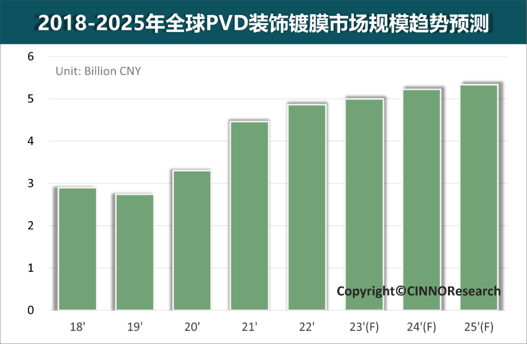 专访维达力：PVD装饰镀膜市场规模持续成长，Aluminlux®赋能全产业链高质量发展的图9