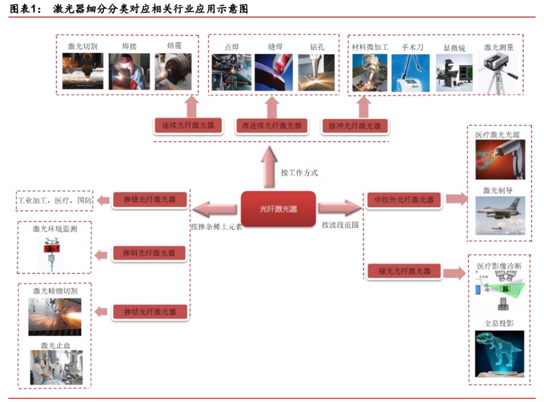 干货分享 深度解析各类激光器 激光行业观察 微信公众号文章阅读 Wemp