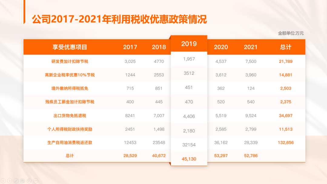 ppt表格边框颜色怎么设置