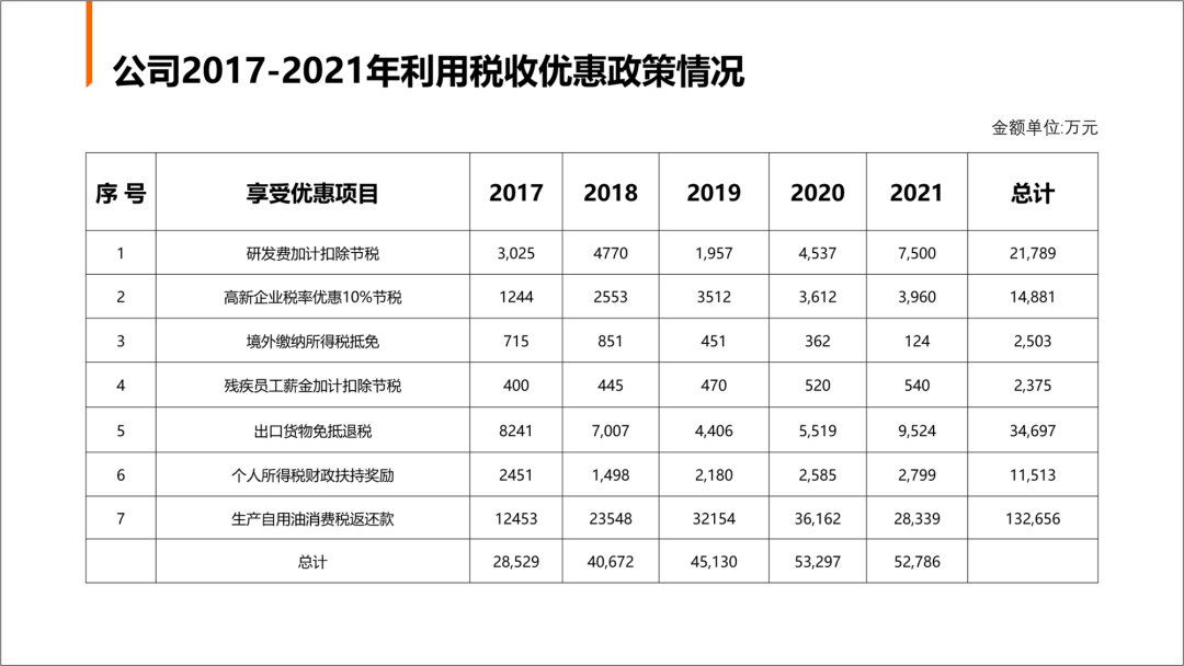 ppt表格边框颜色怎么设置