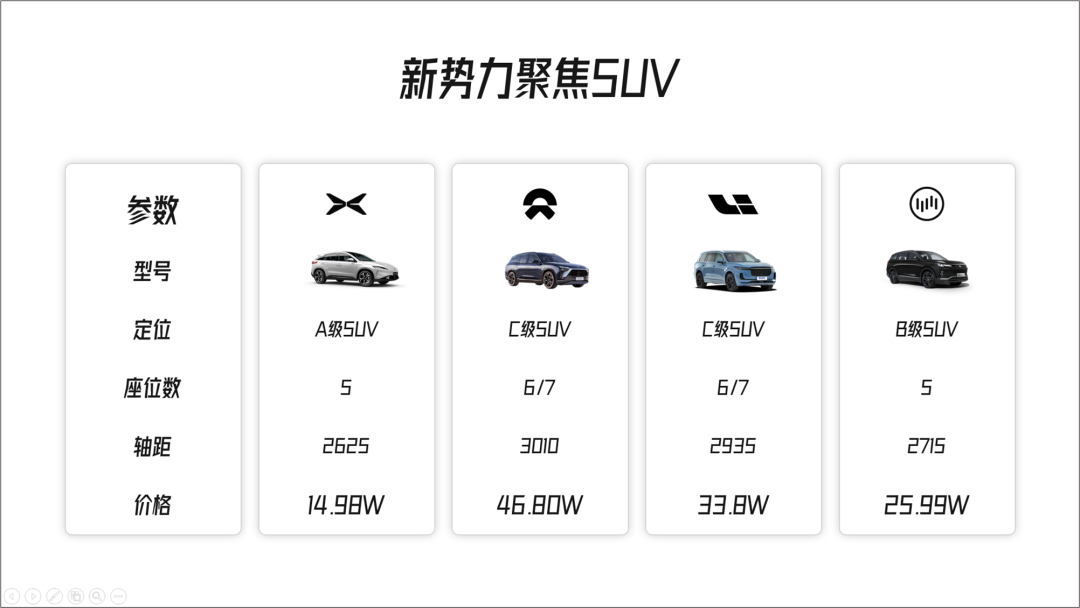 ppt表格边框颜色怎么设置